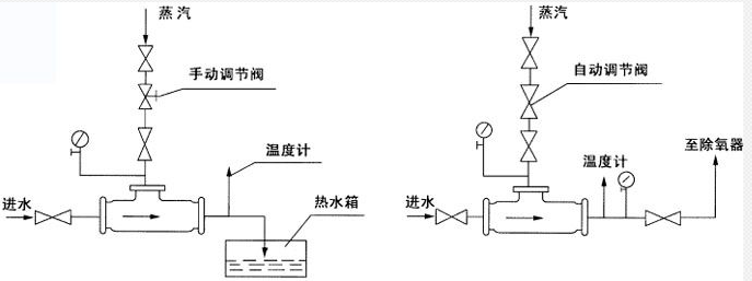 生水加热器