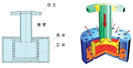 蒸汽减温器