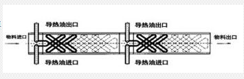 蒸汽减温器