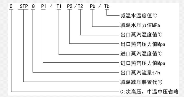 蒸汽减温器