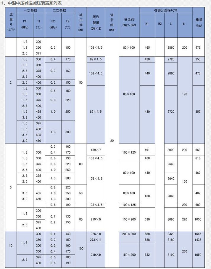 蒸汽减温器