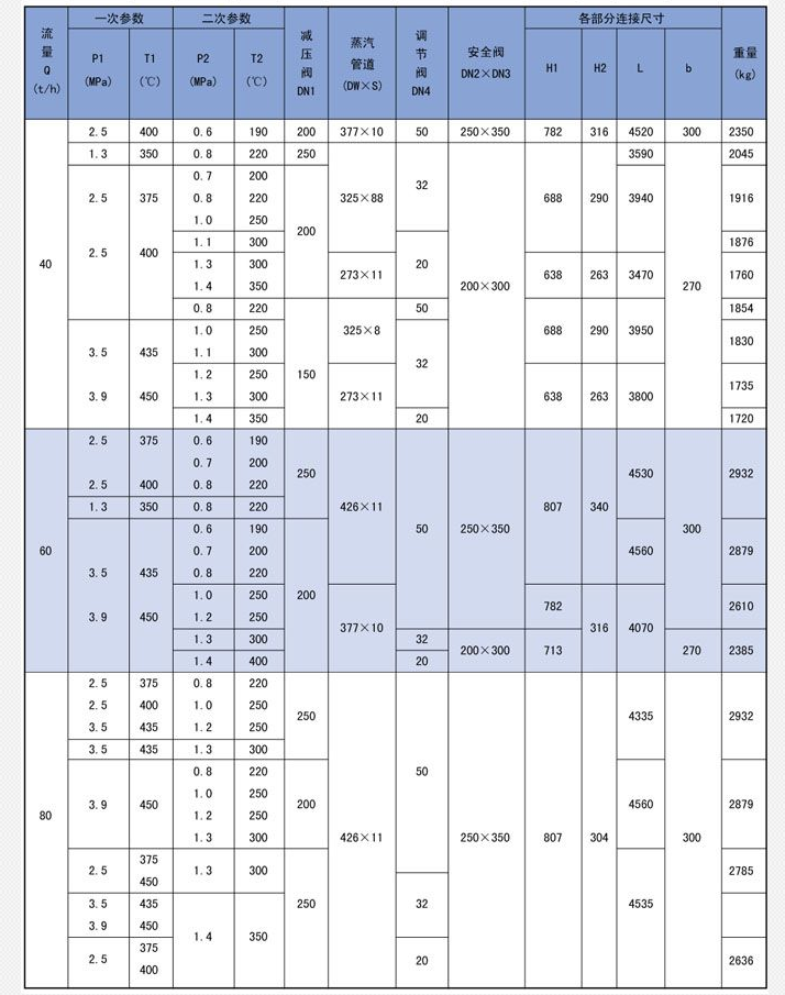 蒸汽减温器