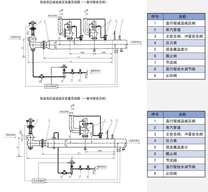 蒸汽减温器