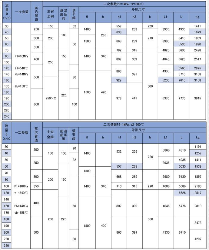 蒸汽减温器