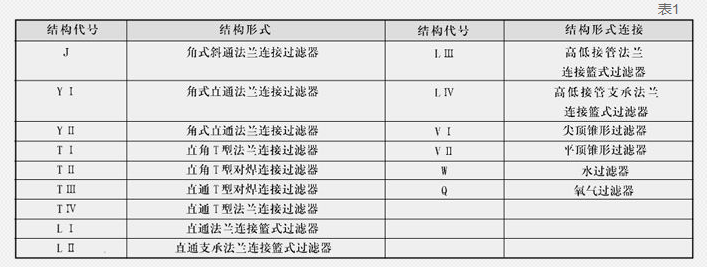 蒸汽减温器