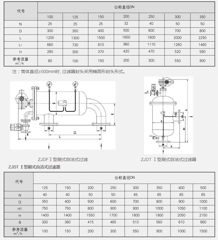 蒸汽减温器