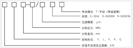 蒸汽减温器