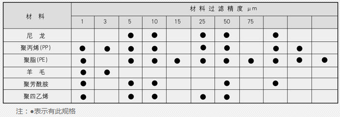 蒸汽减温器