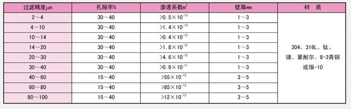 蒸汽减温器