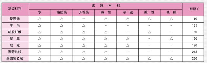 蒸汽减温器