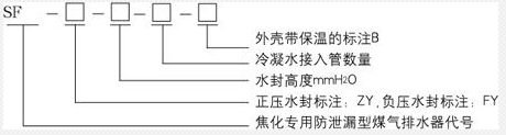 生水加热器