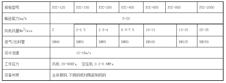 生水加热器